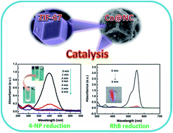 Graphical abstract: Magnetic cobalt nanoparticles embedded in hierarchically porous nitrogen-doped carbon frameworks for highly efficient and well-recyclable catalysis