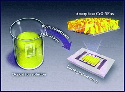 Graphical abstract: Superior gas-sensing performance of amorphous CdO nanoflake arrays prepared at room temperature