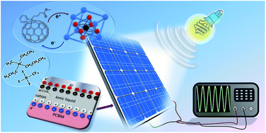 Graphical abstract: A perovskite based plug and play AC photovoltaic device with ionic liquid induced transient opto-electronic conversion