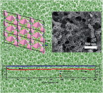 Graphical abstract: Mesh-like LiZnBO3/C composites as a prominent stable anode for lithium ion rechargeable batteries