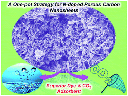 Graphical abstract: Nitrogen-doped porous carbon nanosheets derived from poly(ionic liquid)s: hierarchical pore structures for efficient CO2 capture and dye removal