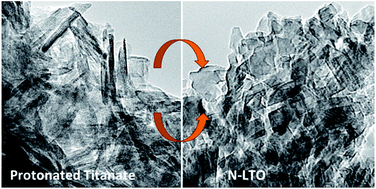 Graphical abstract: N-doped Li4Ti5O12 nanoflakes derived from 2D protonated titanate for high performing anodes in lithium ion batteries