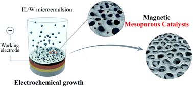 Graphical abstract: Effective ionic-liquid microemulsion based electrodeposition of mesoporous Co–Pt films for methanol oxidation catalysis in alkaline media