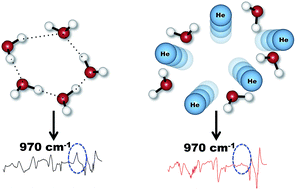 Graphical abstract: Cluster assisted water dissociation mechanism in MOF-74 and controlling it using helium
