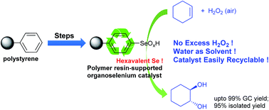 Graphical abstract: Design and preparation of a polymer resin-supported organoselenium catalyst with industrial potential