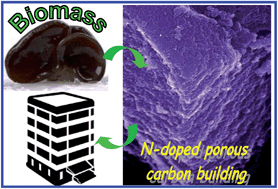 Graphical abstract: Construction of nitrogen-doped porous carbon buildings using interconnected ultra-small carbon nanosheets for ultra-high rate supercapacitors