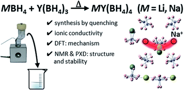 Graphical abstract: Solid state synthesis, structural characterization and ionic conductivity of bimetallic alkali-metal yttrium borohydrides MY(BH4)4 (M = Li and Na)