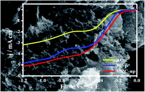 Graphical abstract: Nonporous MOF-derived dopant-free mesoporous carbon as an efficient metal-free electrocatalyst for the oxygen reduction reaction