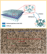 Graphical abstract: Construction of sandwich-type hybrid structures by anchoring mesoporous ZnMn2O4 nanofoams on reduced graphene oxide with highly enhanced capability