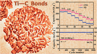 Graphical abstract: Pinecone-like hierarchical anatase TiO2 bonded with carbon enabling ultrahigh cycling rates for sodium storage