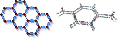 Graphical abstract: Acene-linked covalent organic frameworks as candidate materials for singlet fission