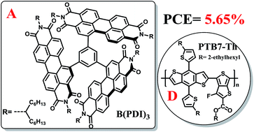 Graphical abstract: A simple perylene diimide derivative with a highly twisted geometry as an electron acceptor for efficient organic solar cells