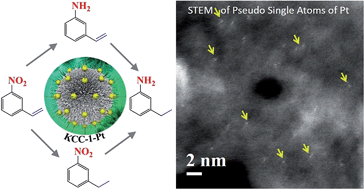 Graphical abstract: Ultrasmall nanoparticles and pseudo-single atoms of platinum supported on fibrous nanosilica (KCC-1/Pt): engineering selectivity of hydrogenation reactions