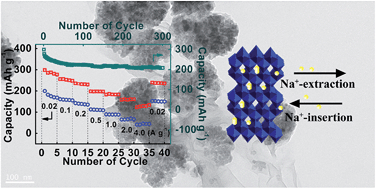 Graphical abstract: Graphene-supported TiO2 nanospheres as a high-capacity and long-cycle life anode for sodium ion batteries