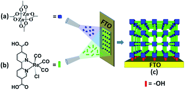 Graphical abstract: Highly oriented MOF thin film-based electrocatalytic device for the reduction of CO2 to CO exhibiting high faradaic efficiency