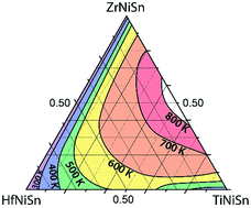 Graphical abstract: Origins of phase separation in thermoelectric (Ti, Zr, Hf)NiSn half-Heusler alloys from first principles