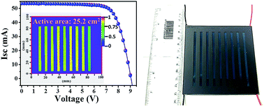 Graphical abstract: One-step fabrication of a mixed-halide perovskite film for a high-efficiency inverted solar cell and module