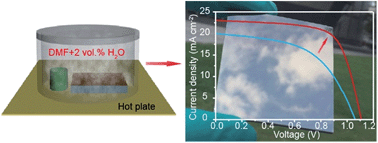 Graphical abstract: Promoting crystalline grain growth and healing pinholes by water vapor modulated post-annealing for enhancing the efficiency of planar perovskite solar cells