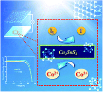 Graphical abstract: Ligand-free nano-grain Cu2SnS3 as a potential cathode alternative for both cobalt and iodine redox electrolyte dye-sensitized solar cells