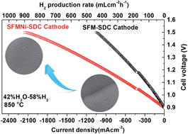 Graphical abstract: Exsolved Fe–Ni nano-particles from Sr2Fe1.3Ni0.2Mo0.5O6 perovskite oxide as a cathode for solid oxide steam electrolysis cells