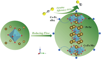 Graphical abstract: CO2-to-CO conversion on layered perovskite with in situ exsolved Co–Fe alloy nanoparticles: an active and stable cathode for solid oxide electrolysis cells