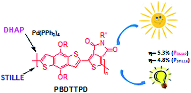 Graphical abstract: PBDTTPD for plastic solar cells via Pd(PPh3)4-catalyzed direct (hetero)arylation polymerization