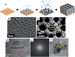 Graphical abstract: Porous Co–P foam as an efficient bifunctional electrocatalyst for hydrogen and oxygen evolution reactions