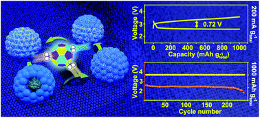 Graphical abstract: Yolk–shell Co2CrO4 nanospheres as highly active catalysts for Li–O2 batteries: understanding the electrocatalytic mechanism