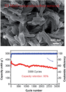 Graphical abstract: Hierarchical three-dimensional MnO nanorods/carbon anodes for ultralong-life lithium-ion batteries