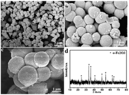 Graphical abstract: Phase transition of hollow-porous α-Fe2O3 microsphere based anodes for lithium ion batteries during high rate cycling