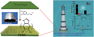 Graphical abstract: Paper-based triboelectric nanogenerators and their application in self-powered anticorrosion and antifouling