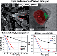 Graphical abstract: Iron oxide/porous carbon as a heterogeneous Fenton catalyst for fast decomposition of hydrogen peroxide and efficient removal of methylene blue