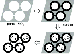 Graphical abstract: Selective surface modification in bimodal mesoporous CMK-5 carbon