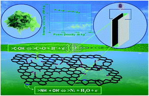Graphical abstract: Biomass-derived interconnected carbon nanoring electrochemical capacitors with high performance in both strongly acidic and alkaline electrolytes
