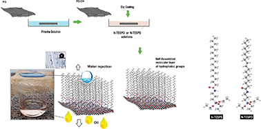 Graphical abstract: Fabrication of robust and durable superhydrophobic fiberglass fabrics for oil–water separation based on self-assembly of novel N-TESPO and N-TESPS reagents