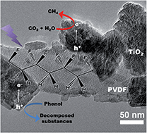 Graphical abstract: Electrospun PVDF–TiO2 with tuneable TiO2 crystal phases: synthesis and application in photocatalytic redox reactions