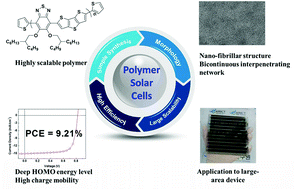 Graphical abstract: Achieving a solar power conversion efficiency exceeding 9% by modifying the structure of a simple, inexpensive and highly scalable polymer