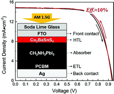 Graphical abstract: Cu-based quaternary chalcogenide Cu2BaSnS4 thin films acting as hole transport layers in inverted perovskite CH3NH3PbI3 solar cells