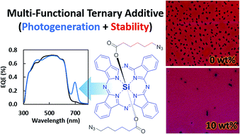 Graphical abstract: Multifunctional ternary additive in bulk heterojunction OPV: increased device performance and stability