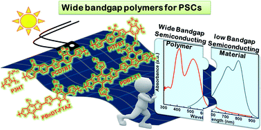 Graphical abstract: Recent advances in wide bandgap semiconducting polymers for polymer solar cells