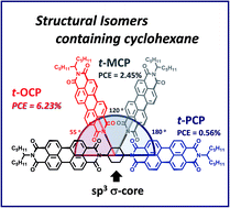 Graphical abstract: Perylene diimide isomers containing a simple sp3-core for non-fullerene-based polymer solar cells
