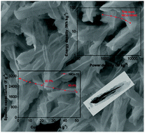 Graphical abstract: Serpent-cactus-like Co-doped Ni(OH)2/Ni3S2 hierarchical structure composed of ultrathin nanosheets for use in efficient asymmetric supercapacitors