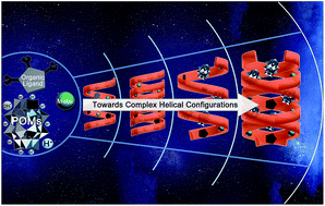 Graphical abstract: Self-organization towards complex multi-fold meso-helices in the structures of Wells–Dawson polyoxometalate-based hybrid materials for lithium-ion batteries