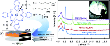 Graphical abstract: Bis(tri-n-alkylsilyl oxide) silicon phthalocyanines: a start to establishing a structure property relationship as both ternary additives and non-fullerene electron acceptors in bulk heterojunction organic photovoltaic devices