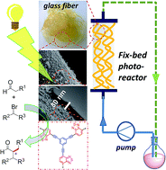 Graphical abstract: A fixed-bed photoreactor using conjugated nanoporous polymer-coated glass fibers for visible light-promoted continuous photoredox reactions