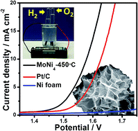Graphical abstract: Three-dimensional porous MoNi4 networks constructed by nanosheets as bifunctional electrocatalysts for overall water splitting