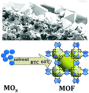 Graphical abstract: A facile strategy towards a highly accessible and hydrostable MOF-phase within hybrid polyHIPEs through in situ metal-oxide recrystallization