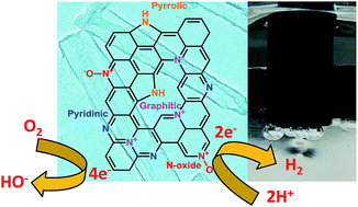 Graphical abstract: Two in one: N-doped tubular carbon nanostructure as an efficient metal-free dual electrocatalyst for hydrogen evolution and oxygen reduction reactions