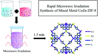Graphical abstract: Rapid microwave-assisted synthesis of hybrid zeolitic–imidazolate frameworks with mixed metals and mixed linkers