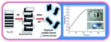 Graphical abstract: Titanium carbide sheet based high performance wire type solid state supercapacitors
